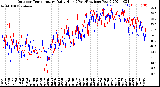 Milwaukee Weather Outdoor Temperature<br>Daily High<br>(Past/Previous Year)