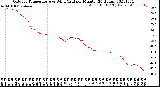 Milwaukee Weather Outdoor Temperature<br>vs Wind Chill<br>per Minute<br>(24 Hours)