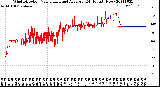 Milwaukee Weather Wind Direction<br>Normalized and Average<br>(24 Hours) (New)