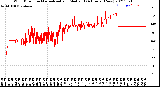 Milwaukee Weather Wind Direction<br>Normalized and Median<br>(24 Hours) (New)