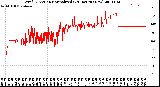 Milwaukee Weather Wind Direction<br>Normalized<br>(24 Hours) (New)