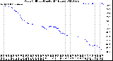 Milwaukee Weather Wind Chill<br>per Minute<br>(24 Hours)