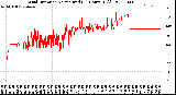 Milwaukee Weather Wind Direction<br>Normalized<br>(24 Hours) (Old)