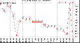 Milwaukee Weather Heat Index<br>(24 Hours)