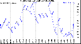 Milwaukee Weather Outdoor Humidity<br>Daily Low