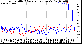 Milwaukee Weather Outdoor Humidity<br>At Daily High<br>Temperature<br>(Past Year)