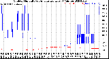 Milwaukee Weather Outdoor Humidity<br>vs Temperature<br>Every 5 Minutes