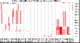 Milwaukee Weather Outdoor Humidity<br>Every 5 Minutes<br>(24 Hours)