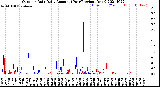 Milwaukee Weather Outdoor Rain<br>Daily Amount<br>(Past/Previous Year)