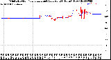 Milwaukee Weather Wind Direction<br>Normalized and Average<br>(24 Hours) (New)