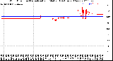 Milwaukee Weather Wind Direction<br>Normalized and Median<br>(24 Hours) (New)