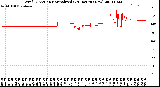 Milwaukee Weather Wind Direction<br>Normalized<br>(24 Hours) (New)