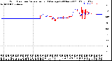 Milwaukee Weather Wind Direction<br>Normalized and Average<br>(24 Hours) (Old)