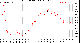 Milwaukee Weather Heat Index<br>(24 Hours)