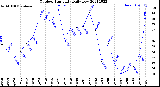 Milwaukee Weather Outdoor Humidity<br>Daily Low