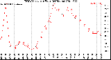 Milwaukee Weather THSW Index<br>per Hour<br>(24 Hours)