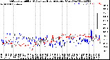 Milwaukee Weather Outdoor Humidity<br>At Daily High<br>Temperature<br>(Past Year)