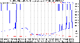 Milwaukee Weather Outdoor Humidity<br>vs Temperature<br>Every 5 Minutes