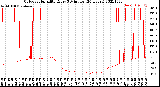 Milwaukee Weather Outdoor Humidity<br>Every 5 Minutes<br>(24 Hours)