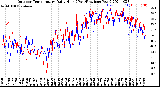 Milwaukee Weather Outdoor Temperature<br>Daily High<br>(Past/Previous Year)