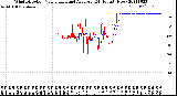 Milwaukee Weather Wind Direction<br>Normalized and Average<br>(24 Hours) (New)