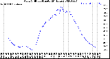 Milwaukee Weather Wind Chill<br>per Minute<br>(24 Hours)