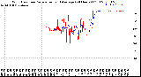 Milwaukee Weather Wind Direction<br>Normalized and Average<br>(24 Hours) (Old)