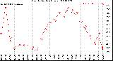 Milwaukee Weather Heat Index<br>(24 Hours)