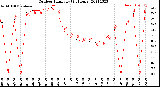 Milwaukee Weather Outdoor Humidity<br>(24 Hours)