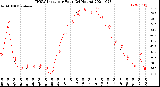 Milwaukee Weather THSW Index<br>per Hour<br>(24 Hours)