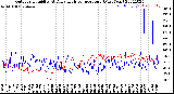 Milwaukee Weather Outdoor Humidity<br>At Daily High<br>Temperature<br>(Past Year)