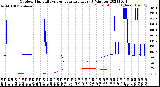 Milwaukee Weather Outdoor Humidity<br>vs Temperature<br>Every 5 Minutes