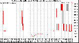 Milwaukee Weather Outdoor Humidity<br>Every 5 Minutes<br>(24 Hours)