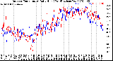 Milwaukee Weather Outdoor Temperature<br>Daily High<br>(Past/Previous Year)