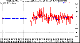 Milwaukee Weather Wind Direction<br>Normalized and Average<br>(24 Hours) (New)