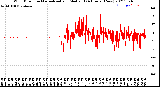 Milwaukee Weather Wind Direction<br>Normalized and Median<br>(24 Hours) (New)