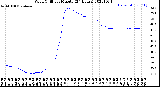 Milwaukee Weather Wind Chill<br>per Minute<br>(24 Hours)