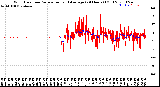 Milwaukee Weather Wind Direction<br>Normalized and Average<br>(24 Hours) (Old)