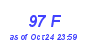 Milwaukee Weather THSW Index High Month