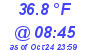 Milwaukee Weather Dewpoint High Low Today