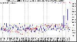 Milwaukee Weather Outdoor Humidity<br>At Daily High<br>Temperature<br>(Past Year)