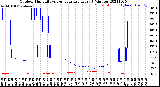 Milwaukee Weather Outdoor Humidity<br>vs Temperature<br>Every 5 Minutes