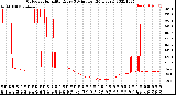 Milwaukee Weather Outdoor Humidity<br>Every 5 Minutes<br>(24 Hours)