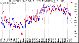 Milwaukee Weather Outdoor Temperature<br>Daily High<br>(Past/Previous Year)