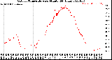 Milwaukee Weather Outdoor Temperature<br>per Minute<br>(24 Hours)