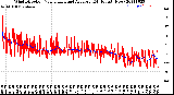 Milwaukee Weather Wind Direction<br>Normalized and Average<br>(24 Hours) (New)