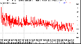 Milwaukee Weather Wind Direction<br>Normalized and Median<br>(24 Hours) (New)