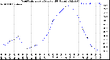 Milwaukee Weather Wind Chill<br>Hourly Average<br>(24 Hours)