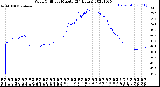 Milwaukee Weather Wind Chill<br>per Minute<br>(24 Hours)