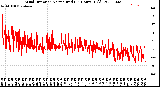 Milwaukee Weather Wind Direction<br>Normalized<br>(24 Hours) (Old)